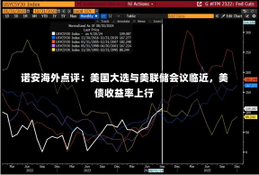 诺安海外点评：美国大选与美联储会议临近，美债收益率上行-第1张图片