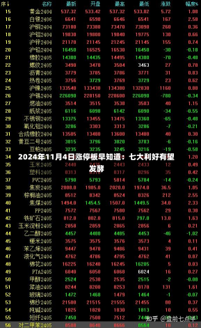 2024年11月4日涨停板早知道：七大利好有望发酵-第1张图片