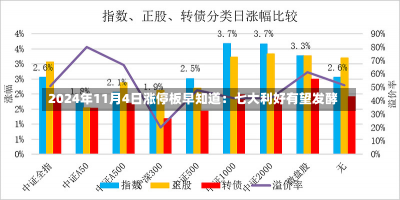 2024年11月4日涨停板早知道：七大利好有望发酵-第2张图片