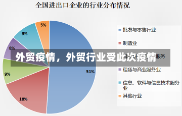 外贸疫情，外贸行业受此次疫情-第1张图片