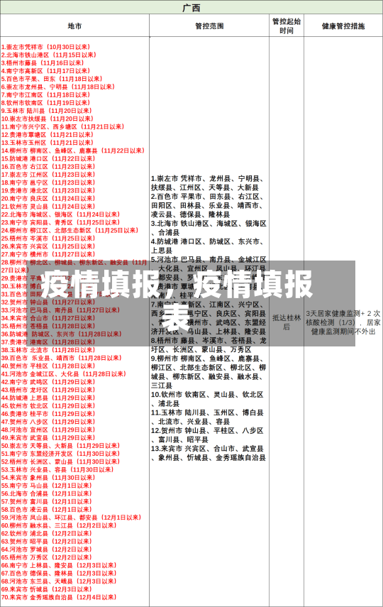 疫情填报，疫情填报表-第2张图片