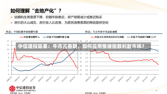 中信建投陈果：牛市亢奋期，如何应用情绪指数判断市场？-第1张图片