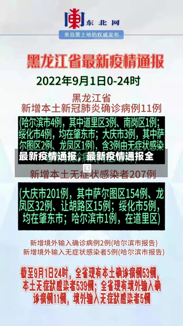 最新疫情通报，最新疫情通报全国-第1张图片