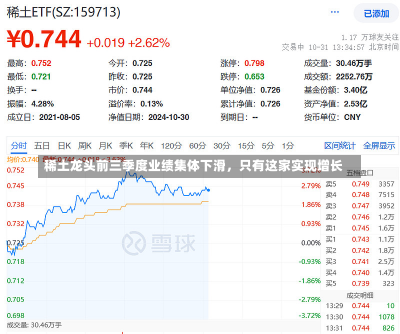 稀土龙头前三季度业绩集体下滑，只有这家实现增长-第1张图片