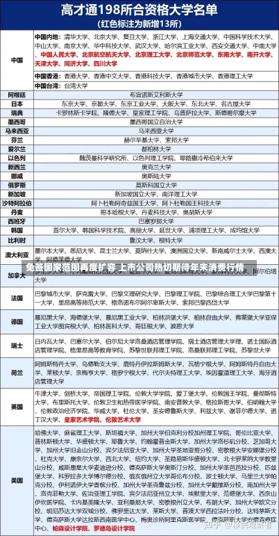 免签国家范围再度扩容 上市公司热切期待年末消费行情-第1张图片