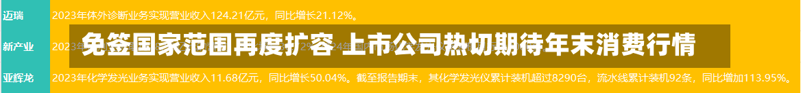 免签国家范围再度扩容 上市公司热切期待年末消费行情-第2张图片