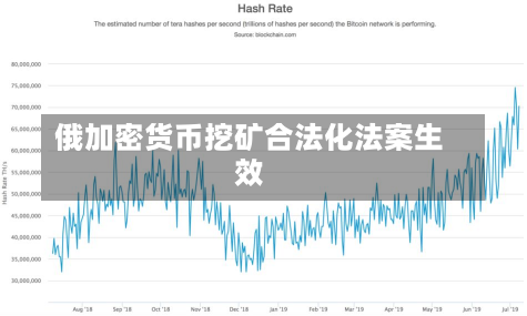 俄加密货币挖矿合法化法案生效-第2张图片