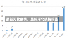 最新河北疫情，最新河北疫情报告-第1张图片