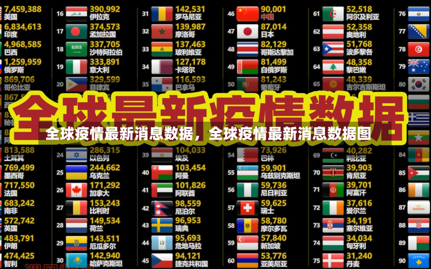 全球疫情最新消息数据，全球疫情最新消息数据图-第1张图片