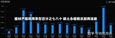 磁材产能利用率在百分之七八十 稀土永磁概念股两连板-第1张图片