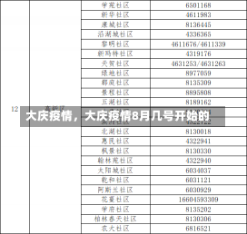 大庆疫情，大庆疫情8月几号开始的-第2张图片