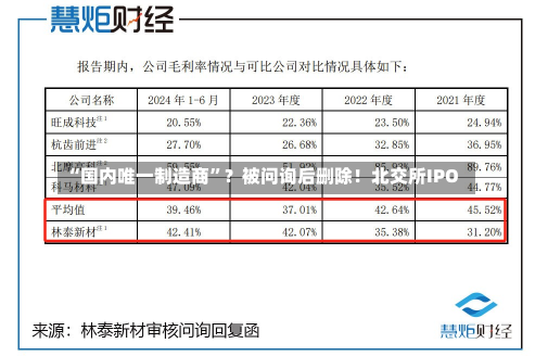 “国内唯一制造商”？被问询后删除！北交所IPO-第1张图片