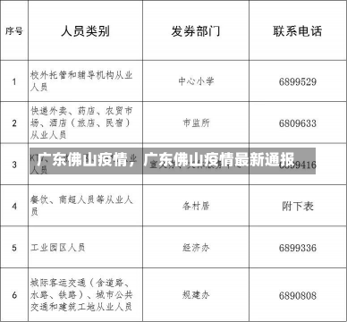 广东佛山疫情，广东佛山疫情最新通报-第2张图片