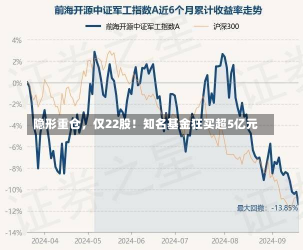 隐形重仓，仅22股！知名基金狂买超5亿元-第2张图片