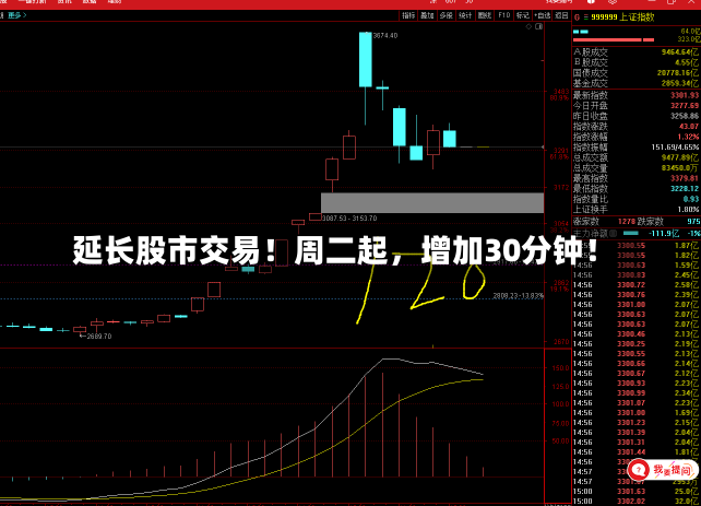 延长股市交易！周二起，增加30分钟！-第2张图片