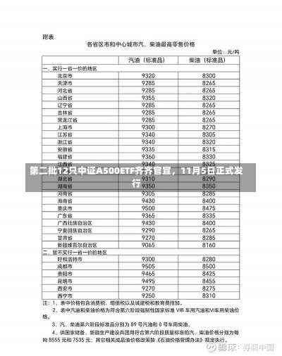 第二批12只中证A500ETF齐齐官宣，11月5日正式发行-第2张图片