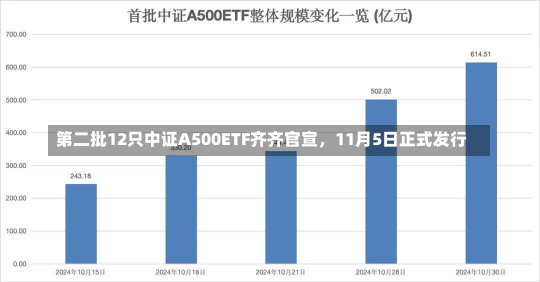 第二批12只中证A500ETF齐齐官宣，11月5日正式发行-第1张图片