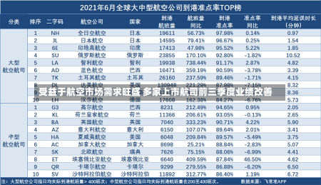 受益于航空市场需求旺盛 多家上市航司前三季度业绩改善-第2张图片