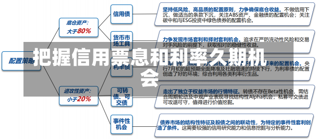 把握信用票息和利率久期机会-第1张图片