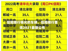 信阳限行曝光的车辆，信阳限行查询2021最新公布-第1张图片