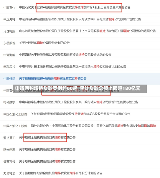 申请回购增持贷款案例超60起  累计贷款总额上限超180亿元-第1张图片