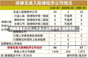 天韵世界
控股接获联交所上市委员会除牌决定 继续停牌-第1张图片