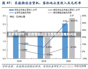 后疫情时代，后疫情时代企业面临的困难和问题-第3张图片