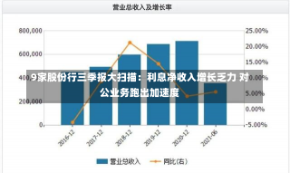 9家股份行三季报大扫描：利息净收入增长乏力 对公业务跑出加速度-第1张图片