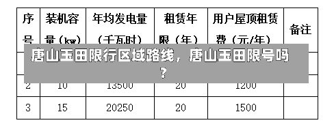 唐山玉田限行区域路线，唐山玉田限号吗?-第1张图片