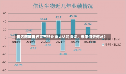 信达生物世界
化之路波折：宣布终止重大认购协议，未来何去何从？-第1张图片