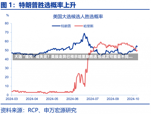 大选“魔咒”或失灵？美股走势已预示哈里斯胜选 但这次可能会不同…-第3张图片