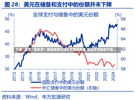 大选“魔咒”或失灵？美股走势已预示哈里斯胜选 但这次可能会不同…-第1张图片