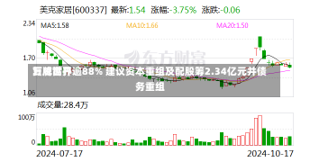 万威世界
复牌高开逾88% 建议资本重组及配股筹2.34亿元并债务重组-第2张图片