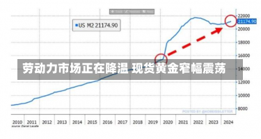 劳动力市场正在降温 现货黄金窄幅震荡-第3张图片