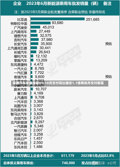 零跑汽车早盘涨超5% 10月交付同比增近1.1倍再创月交付新高-第2张图片