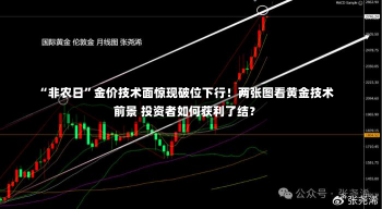 “非农日”金价技术面惊现破位下行！两张图看黄金技术前景 投资者如何获利了结？-第1张图片