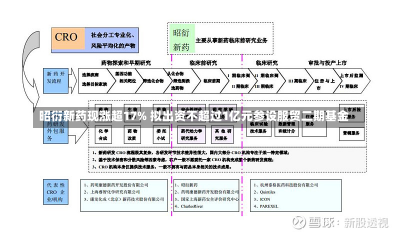 昭衍新药现涨超17% 拟出资不超过1亿元参设服贸二期基金-第2张图片