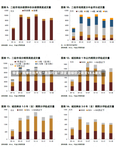 中金：维持吉利汽车“跑赢行业”评级 目标价上调至18.6港元-第1张图片