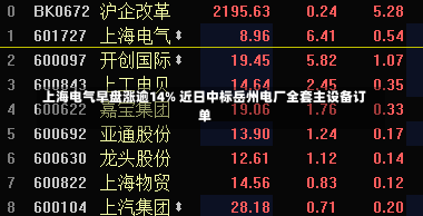 上海电气早盘涨逾14% 近日中标岳州电厂全套主设备订单-第1张图片