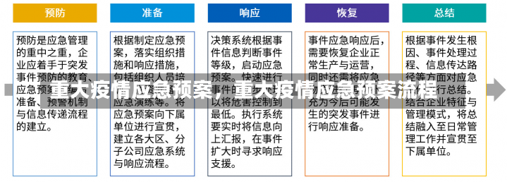 重大疫情应急预案，重大疫情应急预案流程-第1张图片