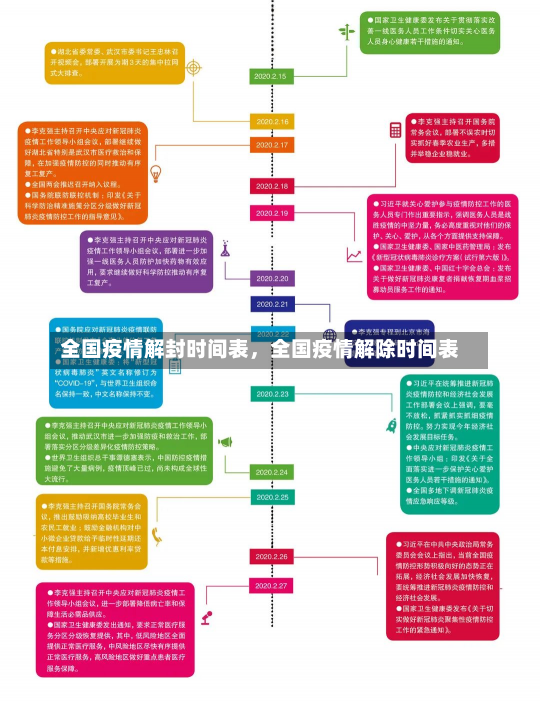 全国疫情解封时间表，全国疫情解除时间表-第2张图片