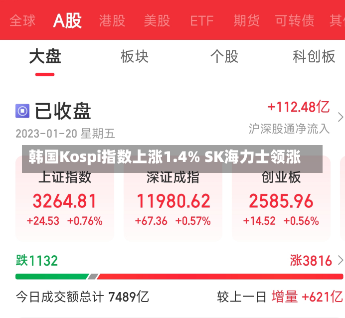 韩国Kospi指数上涨1.4% SK海力士领涨-第1张图片