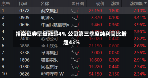 招商证券早盘涨超4% 公司第三季度纯利同比增超43%-第1张图片