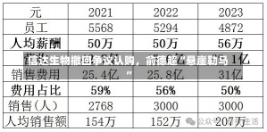 信达生物撤回争议认购，俞德超“悬崖勒马”-第1张图片