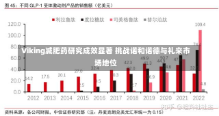 Viking减肥药研究成效显著 挑战诺和诺德与礼来市场地位-第1张图片