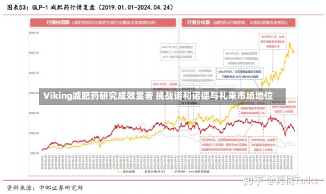 Viking减肥药研究成效显著 挑战诺和诺德与礼来市场地位-第2张图片