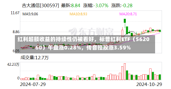 红利超额收益的持续性仍被看好，标普红利ETF（562060）午盘涨0.28%，传音控股涨3.59%-第1张图片