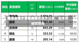 香港上市中介机构排名
榜：中金、普华永道、竞天公诚、高伟绅继续领先-第2张图片