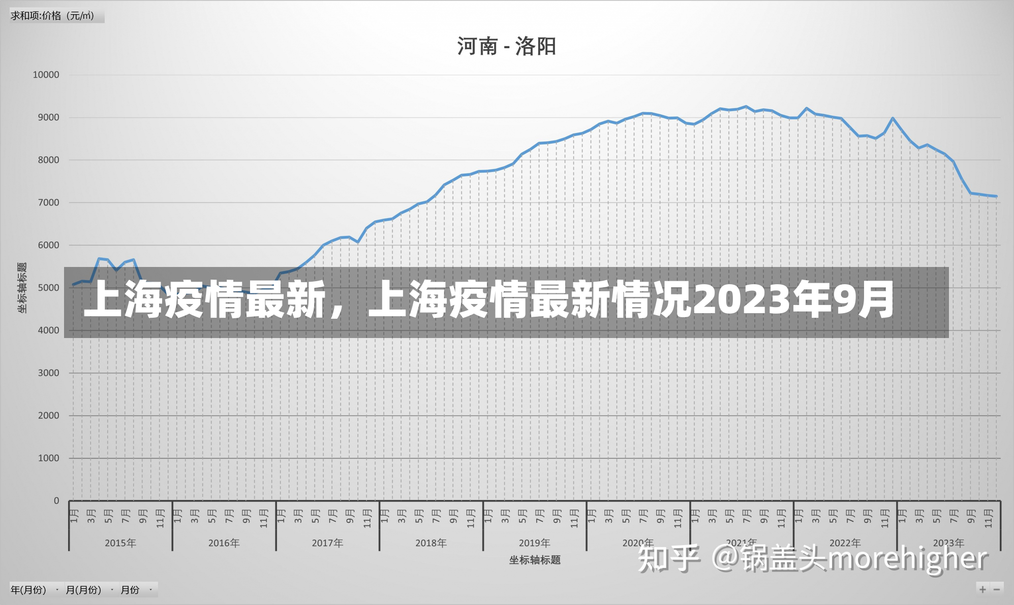 上海疫情最新，上海疫情最新情况2023年9月-第3张图片