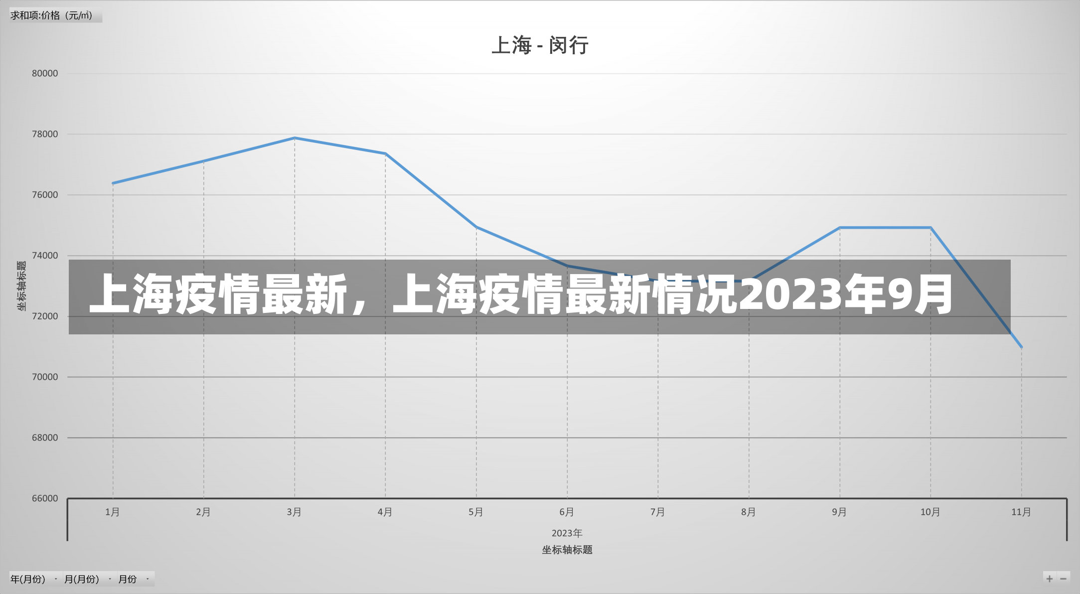 上海疫情最新，上海疫情最新情况2023年9月-第1张图片